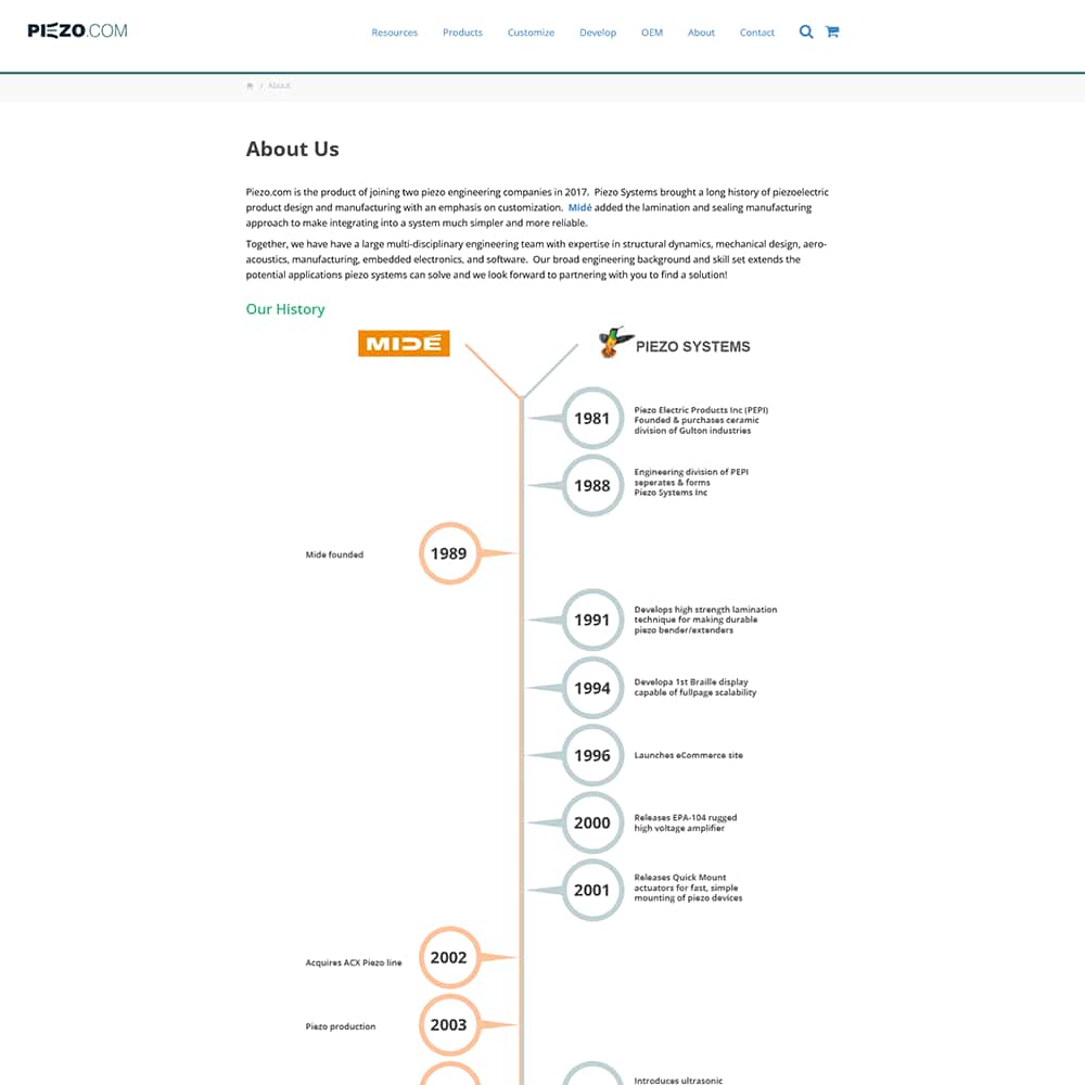 Piezo.com company timeline showcasing significant milestones in piezoelectric product development and engineering innovations, emphasizing technical solutions for B2B buyers.